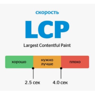 Оптимизация показатель LCP (Largest Contentful Paint)