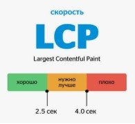 Ускорение показателей LCP